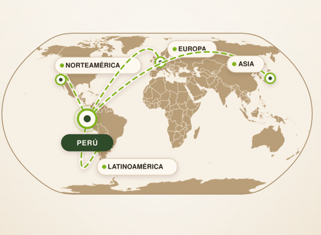 Mapa de rutas comerciales de DML Vegetables